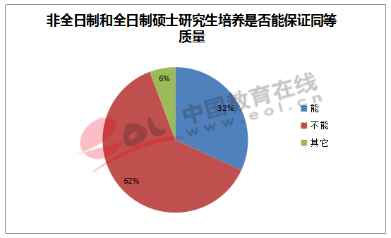 非全日制和全日食硕士研究生培养是否能保证同等质量