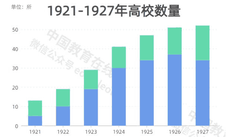 gaoxiao-shuliang-.png